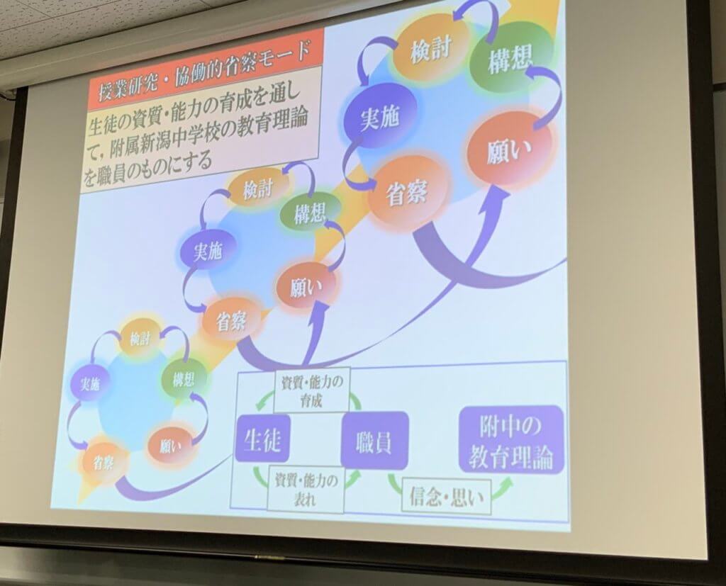 生徒の資質・能力を育成を通して見える化する