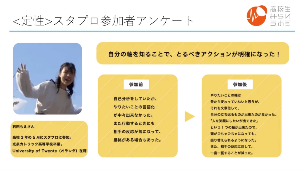 スタプロアンケート