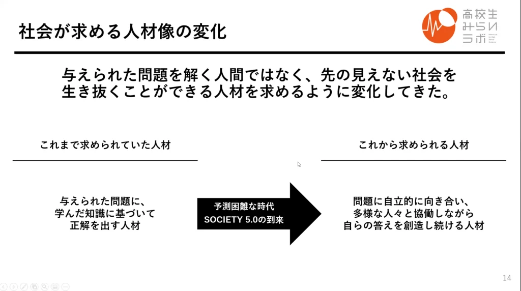 人物像の変化