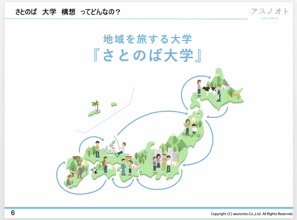 さとのば大学